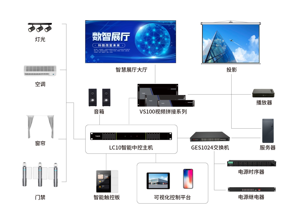 智能中控主機(jī)