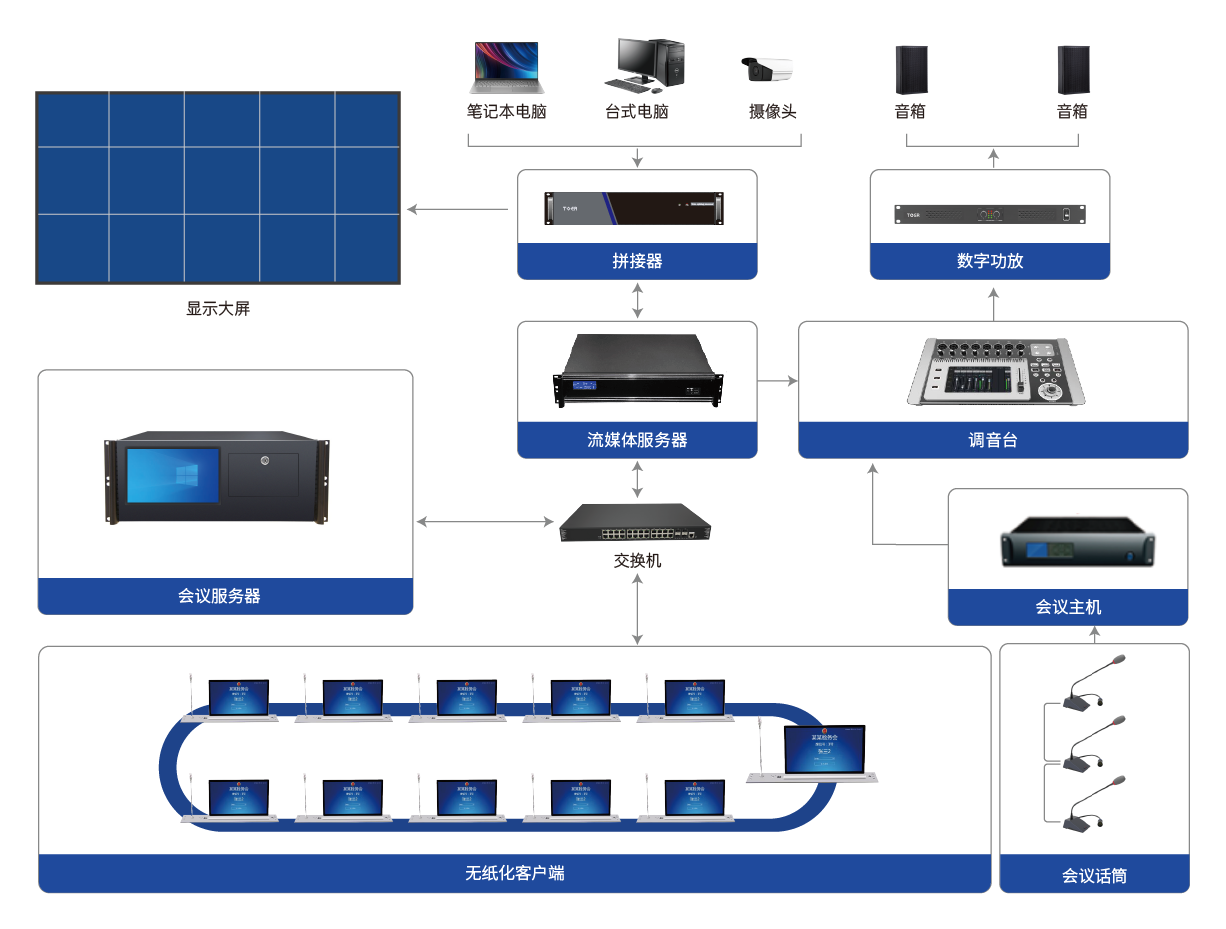 無紙化升降終端