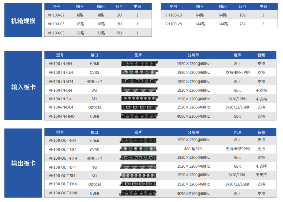 插卡式混合矩陣